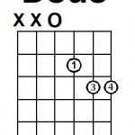 Dsus Chord