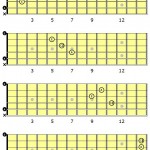 Open A Major_Chords
