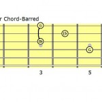 Eb Major Chord Barred