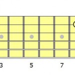 Open E minor Chord C form on the 8th fret.
