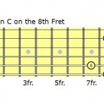 Open C 8th Fret