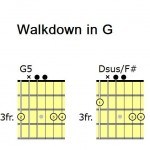 Walkdown in G: First two chords, G5 and Dsus/F#
