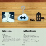 online guitar lessons versus off-line guitar lessons